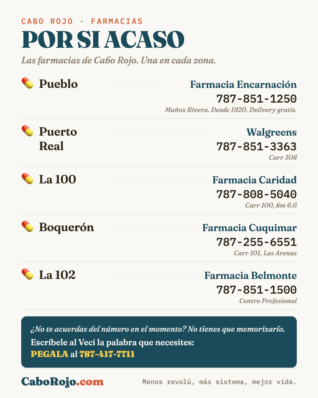 Farmacias de Cabo Rojo, una en cada zona