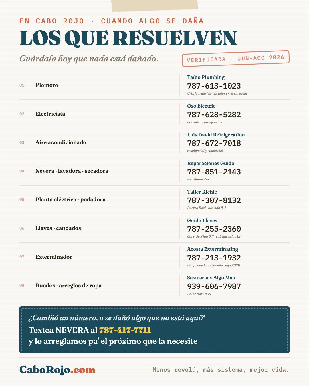Los que resuelven en Cabo Rojo, lista para la nevera